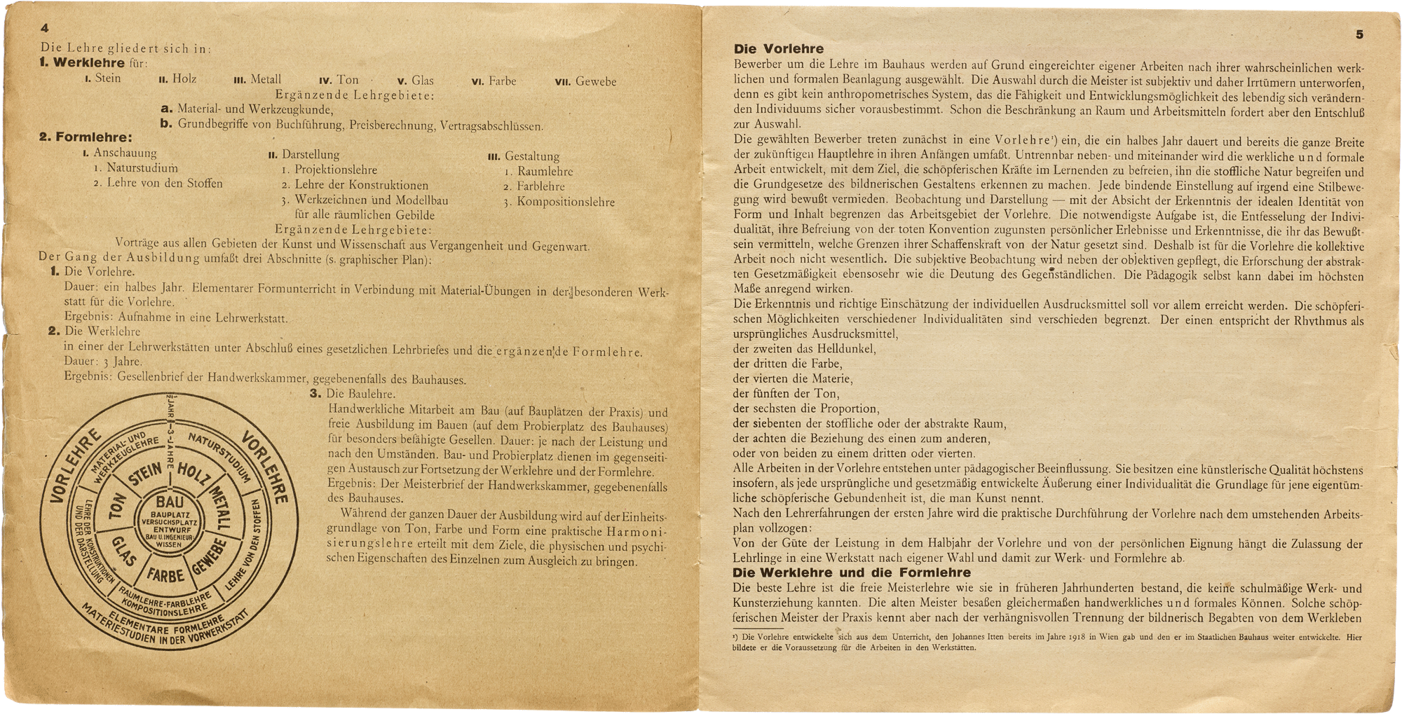 Idea And Structure Of The Weimar State Bauhaus Idee Und Aufbau Des