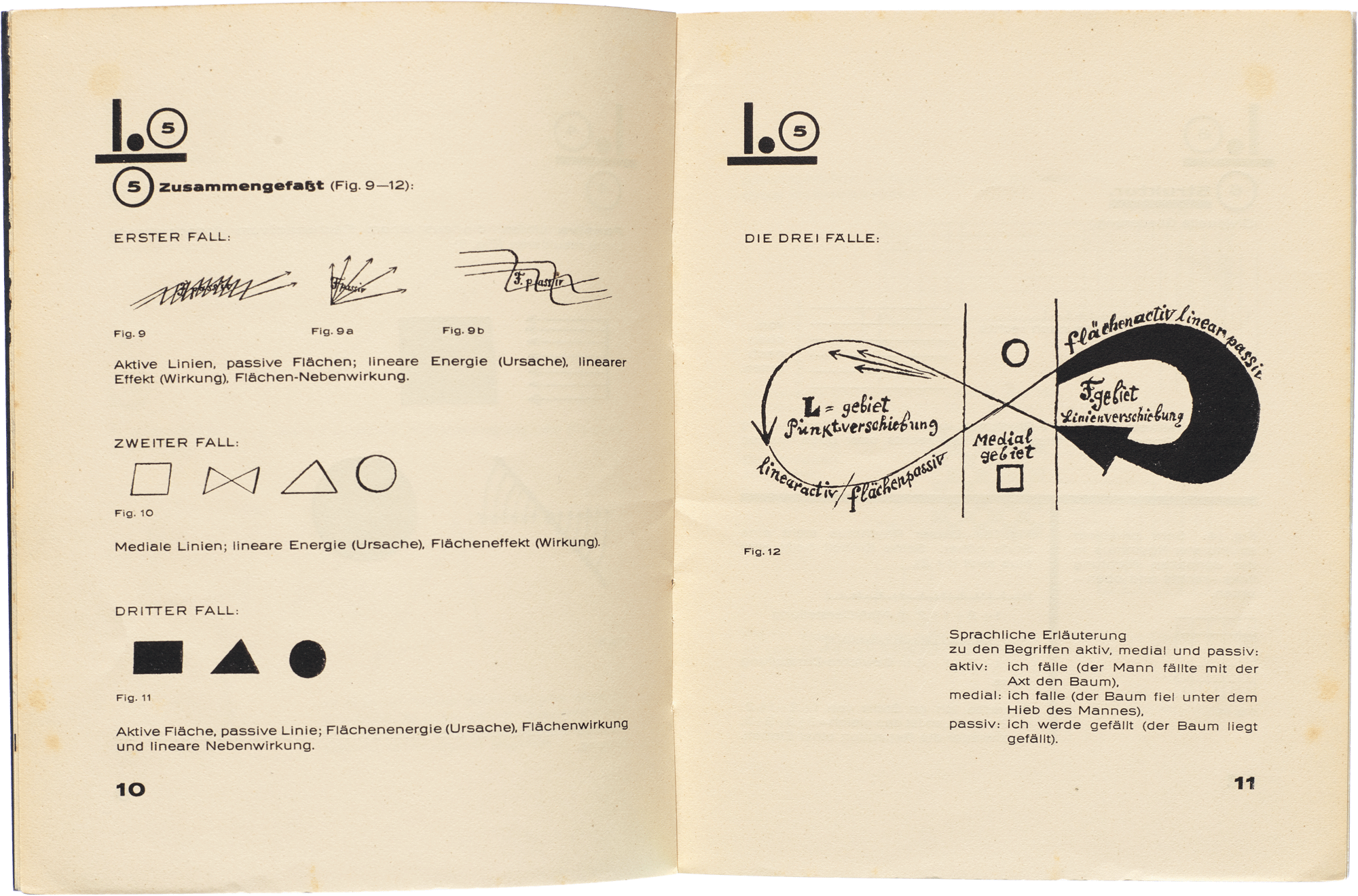 Pedagogical Sketchbook Pädagogisches Skizzenbuch Bauhaus Book 2